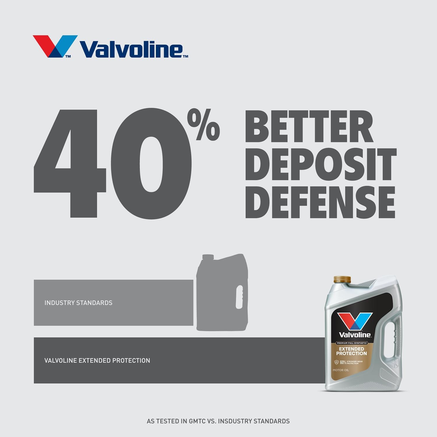 Valvoline Extended Protection Full Synthetic Motor Oil SAE 0W-20 5 5 QT, Gold