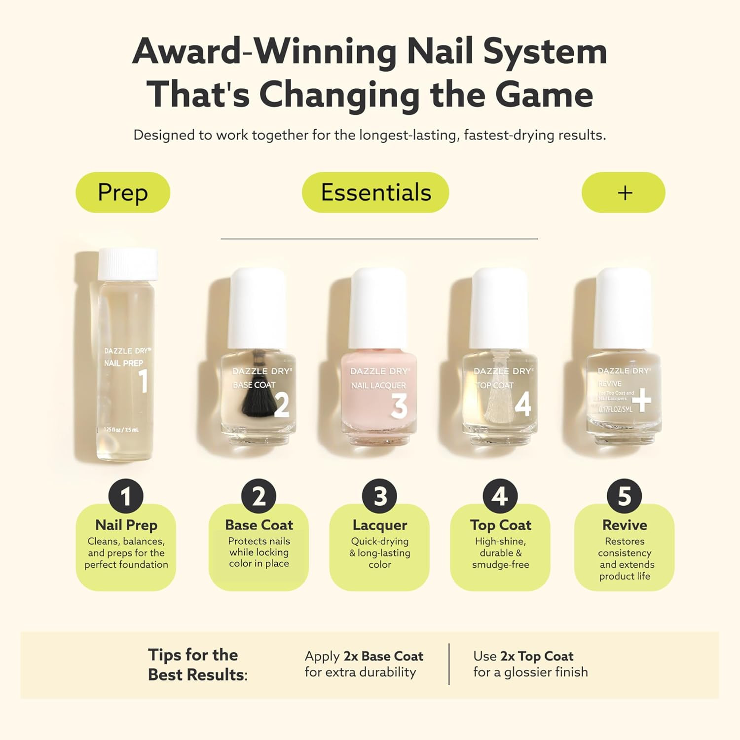 Dazzle Dry Mini Kit 4 Step System – Red Hot Chili, a Bright and Orangey Red. Ful