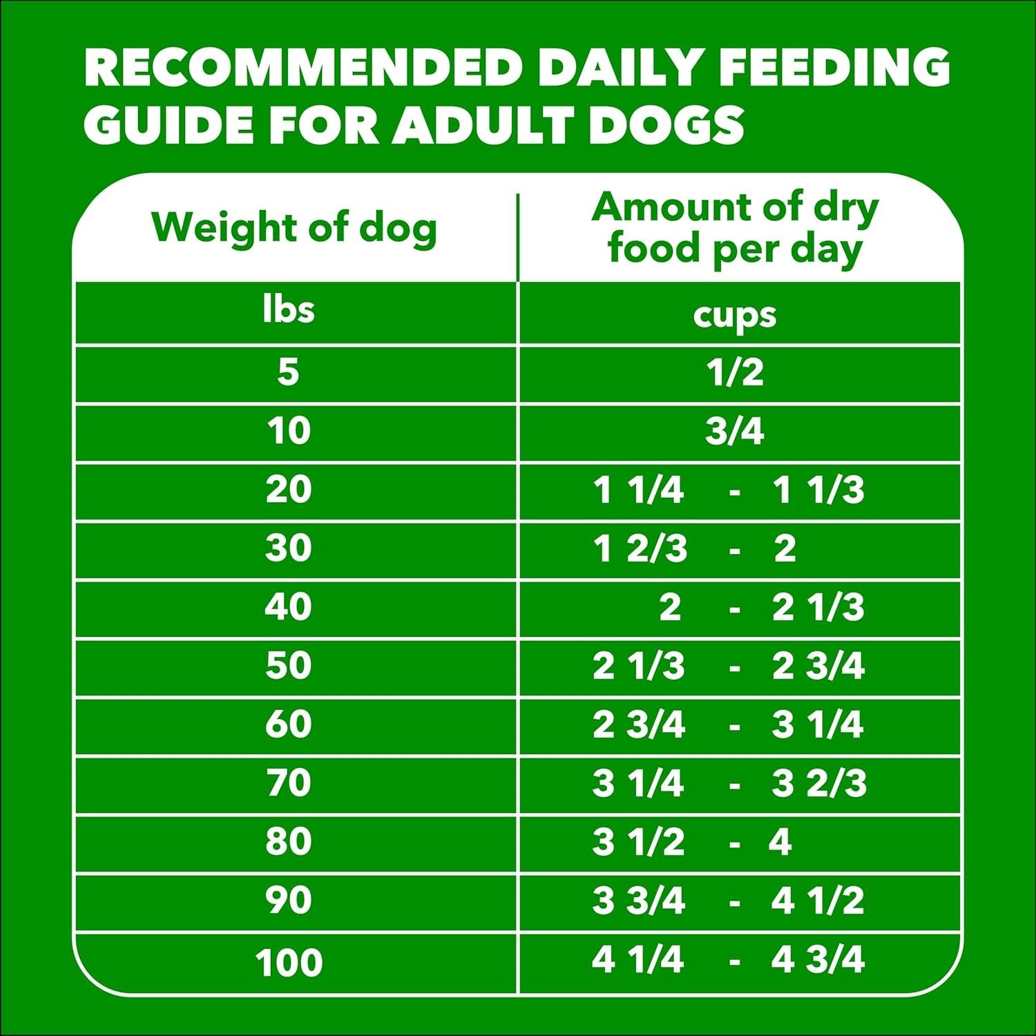 IAMS Proactive Health Adult Minichunks Premium Adult Dry Dog Food, 30lbs