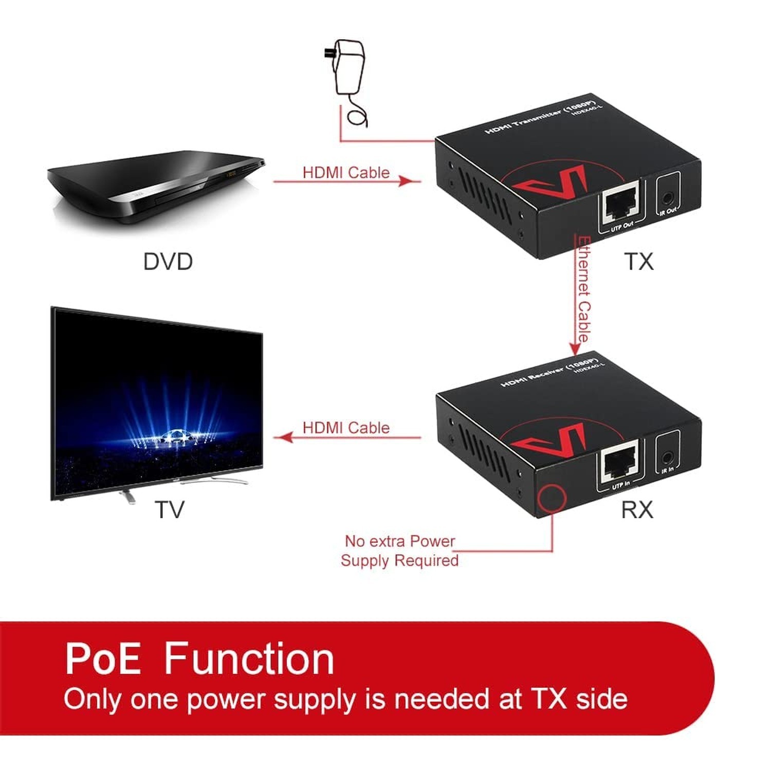 AV Access HDMI Extender Over Cat5e/6a/7 up to 1080P@60Hz 164ft/50m with IR Re…