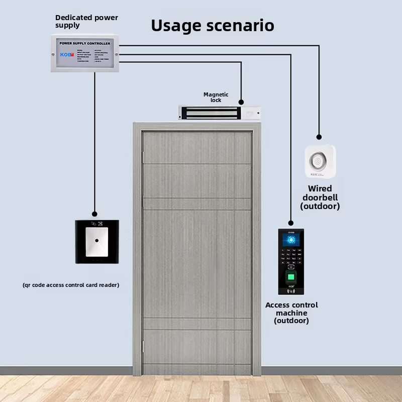 Access Control Reader – Static/Dynamic QR Code Reader IC Card NFC Card Door Acce