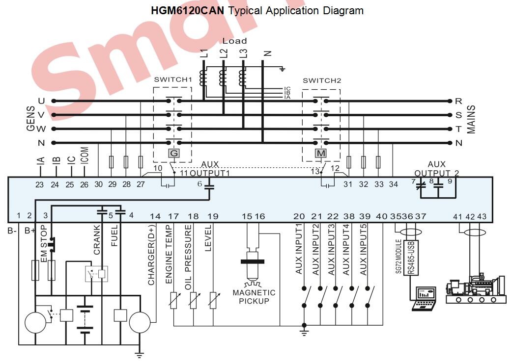 SmartGen HGM6120CAN AMF Genset Controller