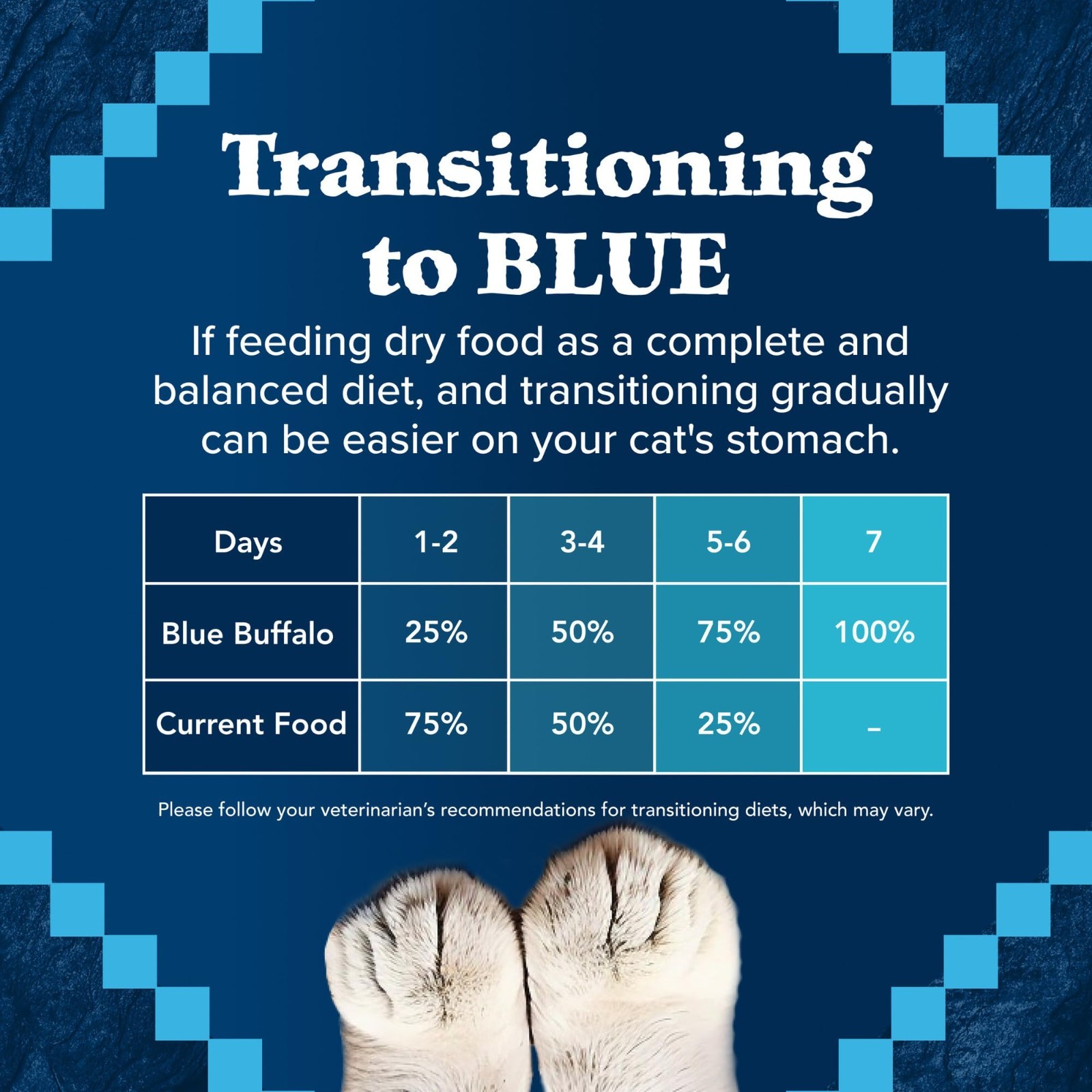 Blue Buffalo Wilderness High-Protein, Grain-Free Natural Dry Food, Chicken, 11lb