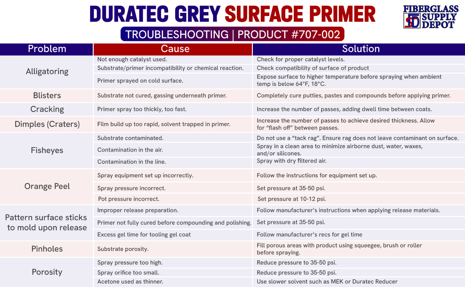 Duratec 707-002 Grey Surface Primer With 60cc Hardener – Gallon