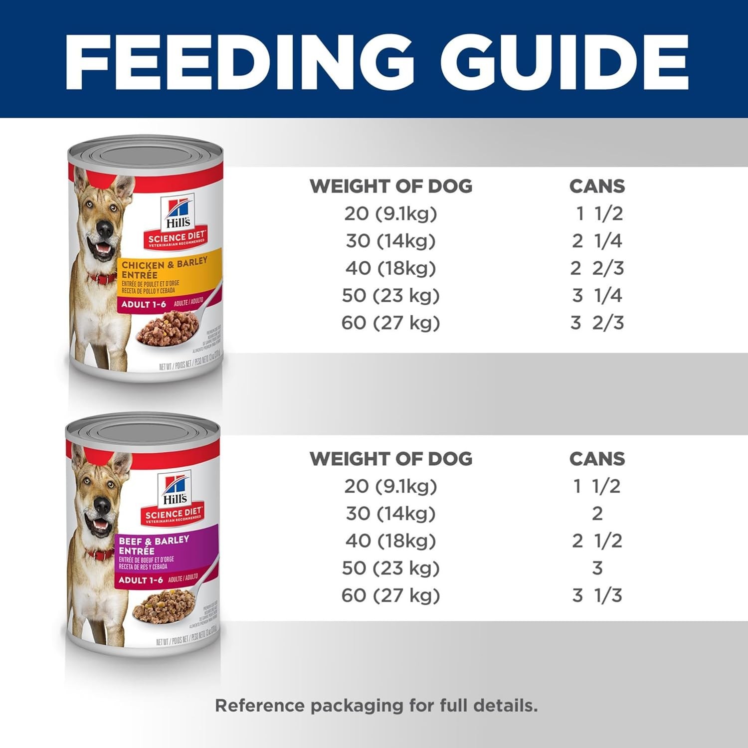 Hill’s Science Diet Chicken & Beef Wet Dog Food Variety 13oz 12ct