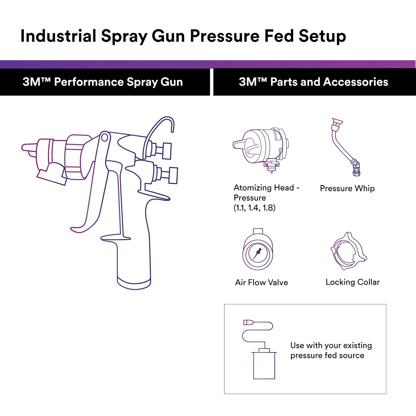 3M Performance Pressure HVLP Atomizing Head Refill Kit 26814 Size 1.4 Orange for