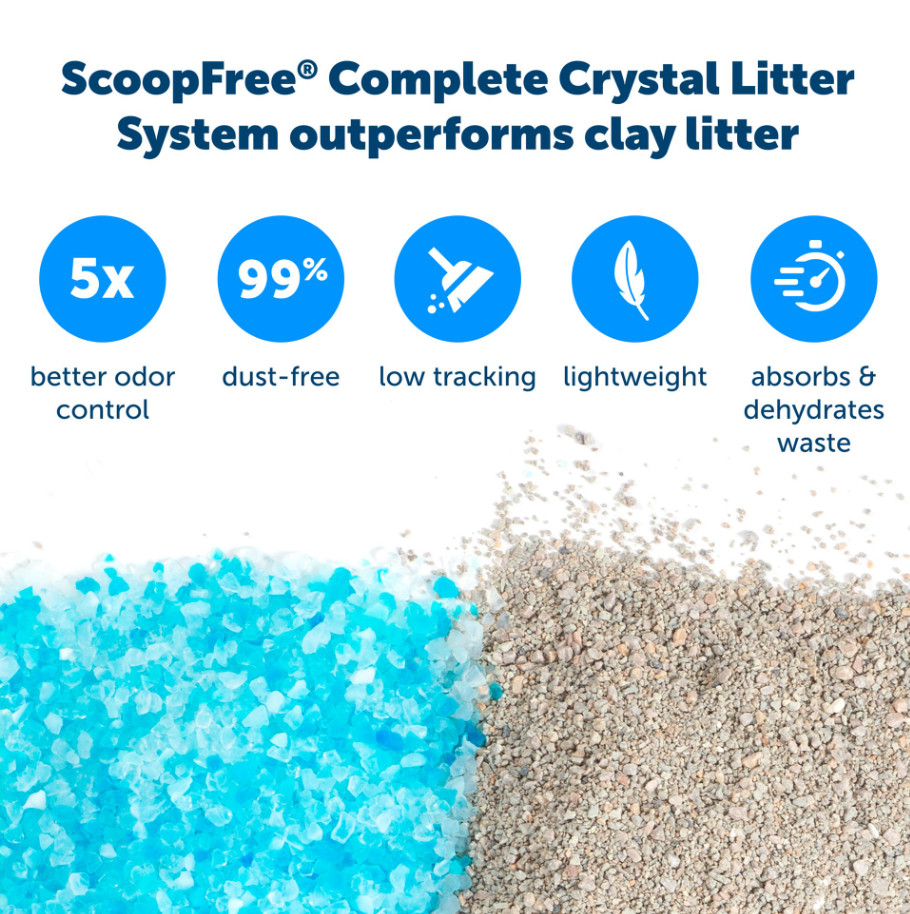 PetSafe ScoopFree Crystal Cat Litter Tray Refills 3-Pack, Self-Cleaning