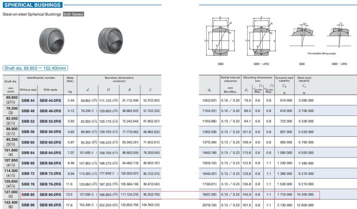 IKO SBB80 Steel-on-steel Spherical Bushings 127×196.85×111.12mm.