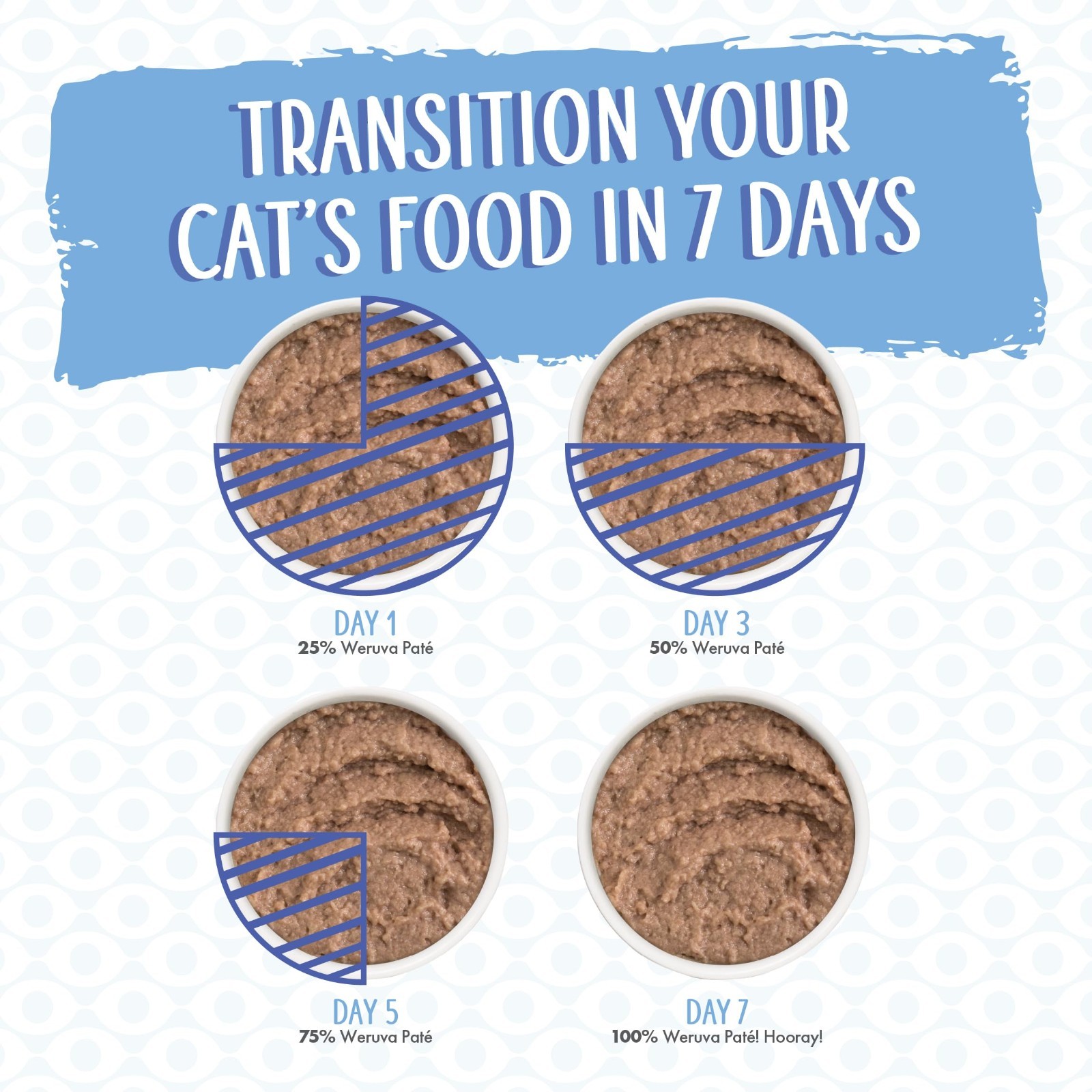 Weruva Wet Cat Food, Tic Tac Whoa with Tuna and Salmon Pate, 5.5oz Can, 24ct