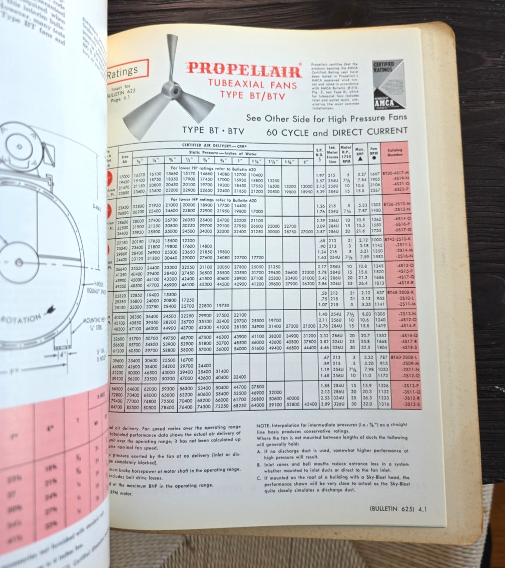 C. 1960s Robbins & Myers Inc Propellair Axial Fans Sales Bulletin Catalog