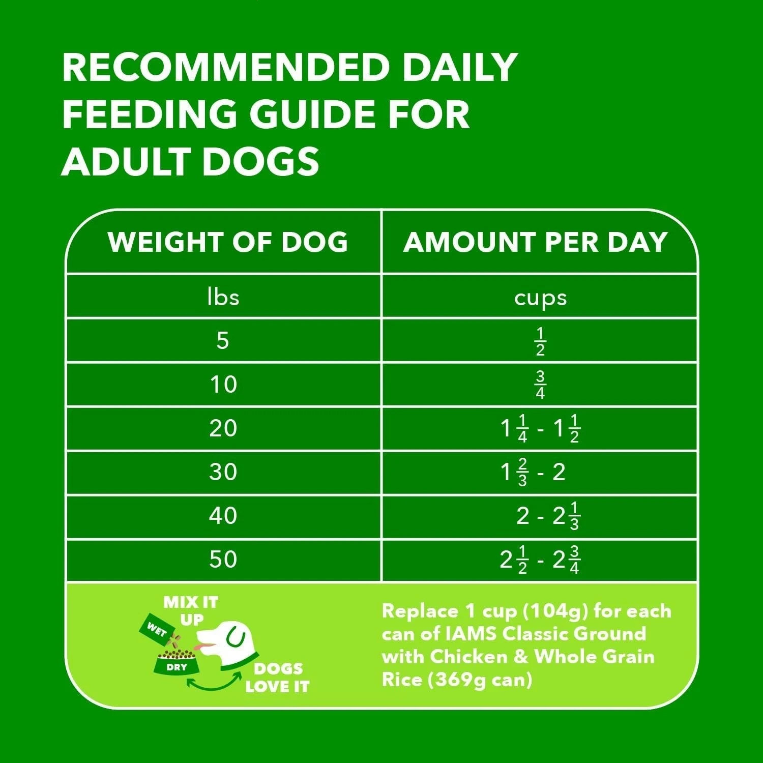 IAMS Proactive Health Minichunks Adult Dry Dog Food with Real Chicken, 30 lb Bag