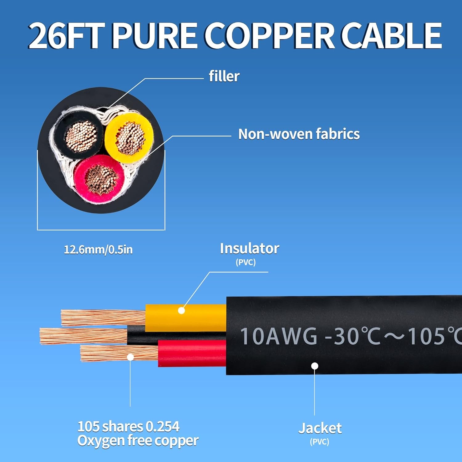 10 AWG 3 Wire Cable 10/3 26FT 600V 10 Gauge 3 Conductor Wire AWG Extension Cord
