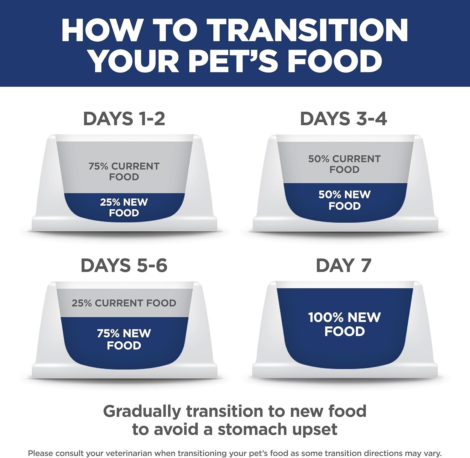 Diet Adult Sensitive Stomach & Skin Dry Cat Food, Chicken & Rice, 15.5 lb. Bag