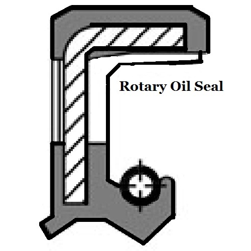 Metric 150 PSI Oil Shaft Seal 45 x 65 x 7mm Price for 1 pc
