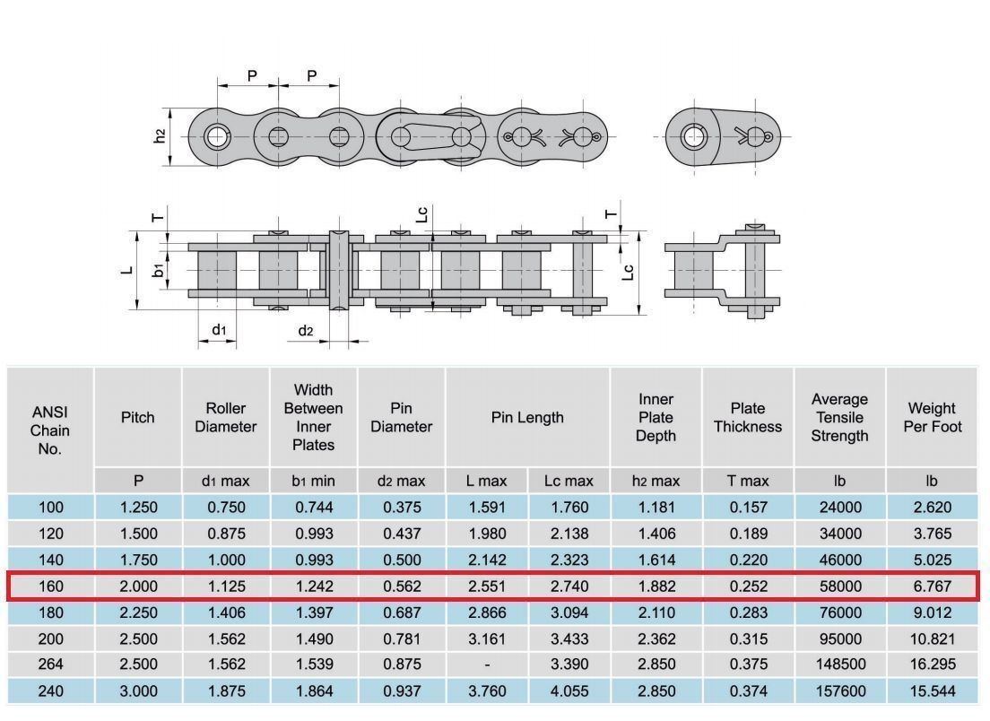 160 Standard Roller Chain Connecting Link (4PCS)