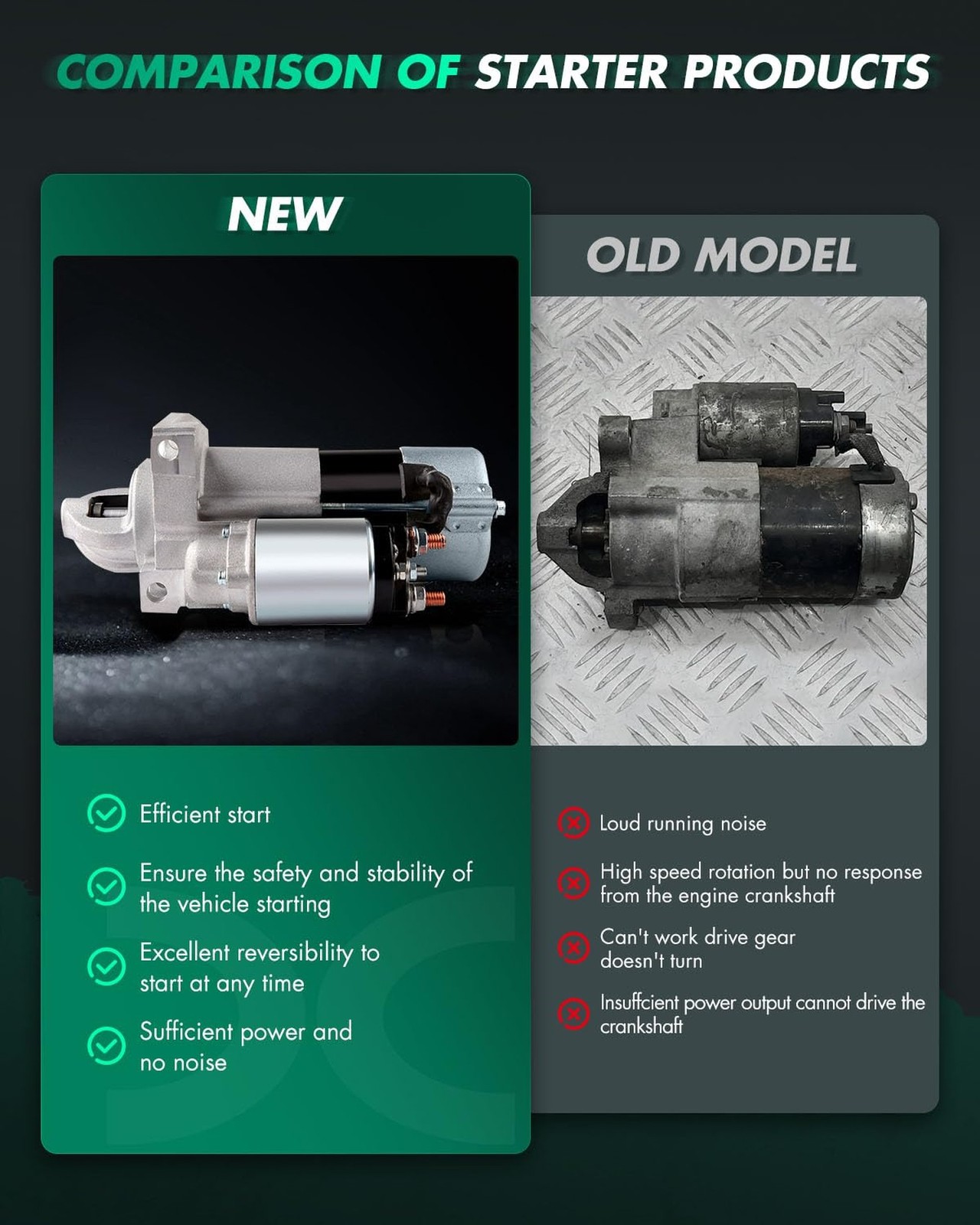 SCITOO Starter Motor LS1 LS2 LS3 LS6 LS7 for Chevrolet LS High Torque Starter…