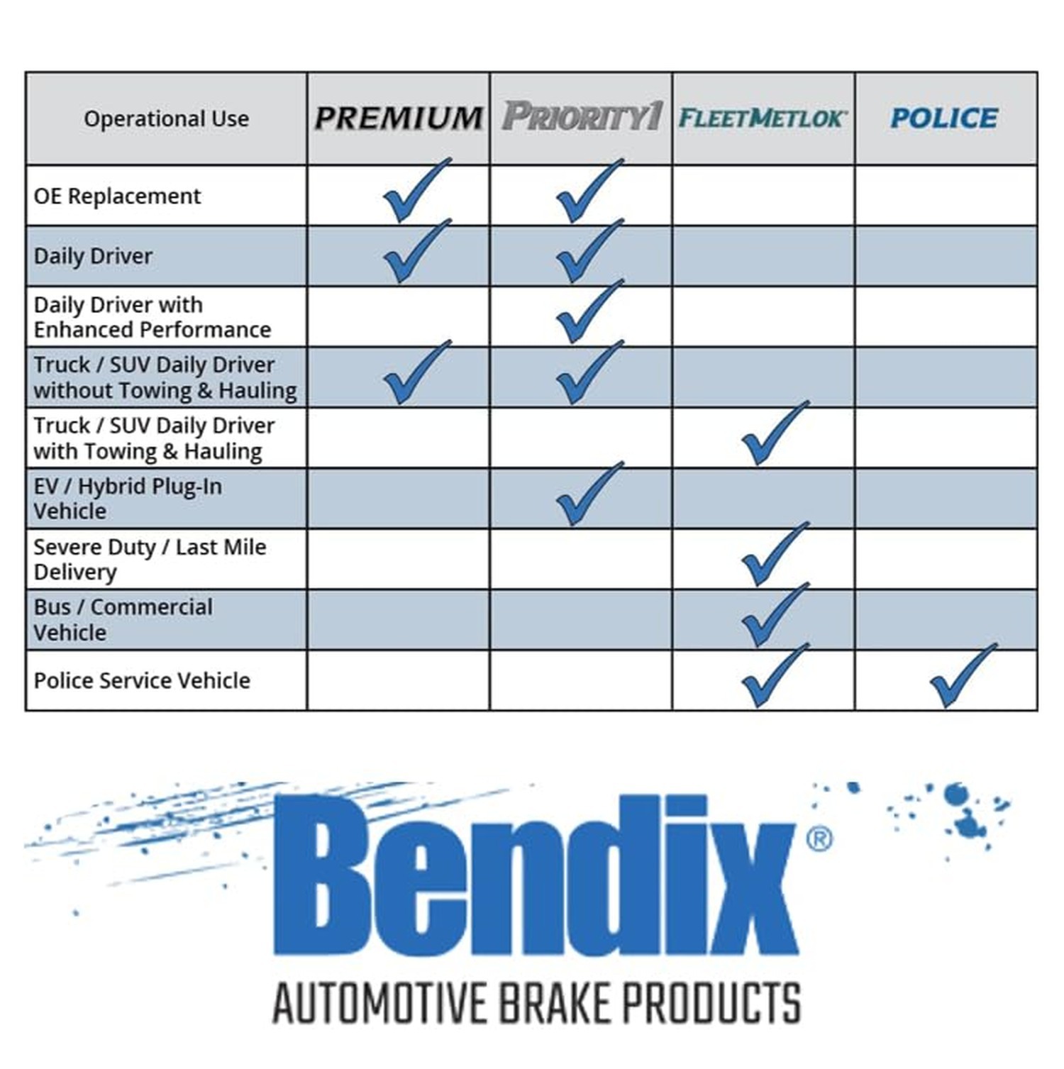 Bendix Premium PRT5842 Front Brake Rotor for Ford Flex 2011-2009, Taurus 2010…