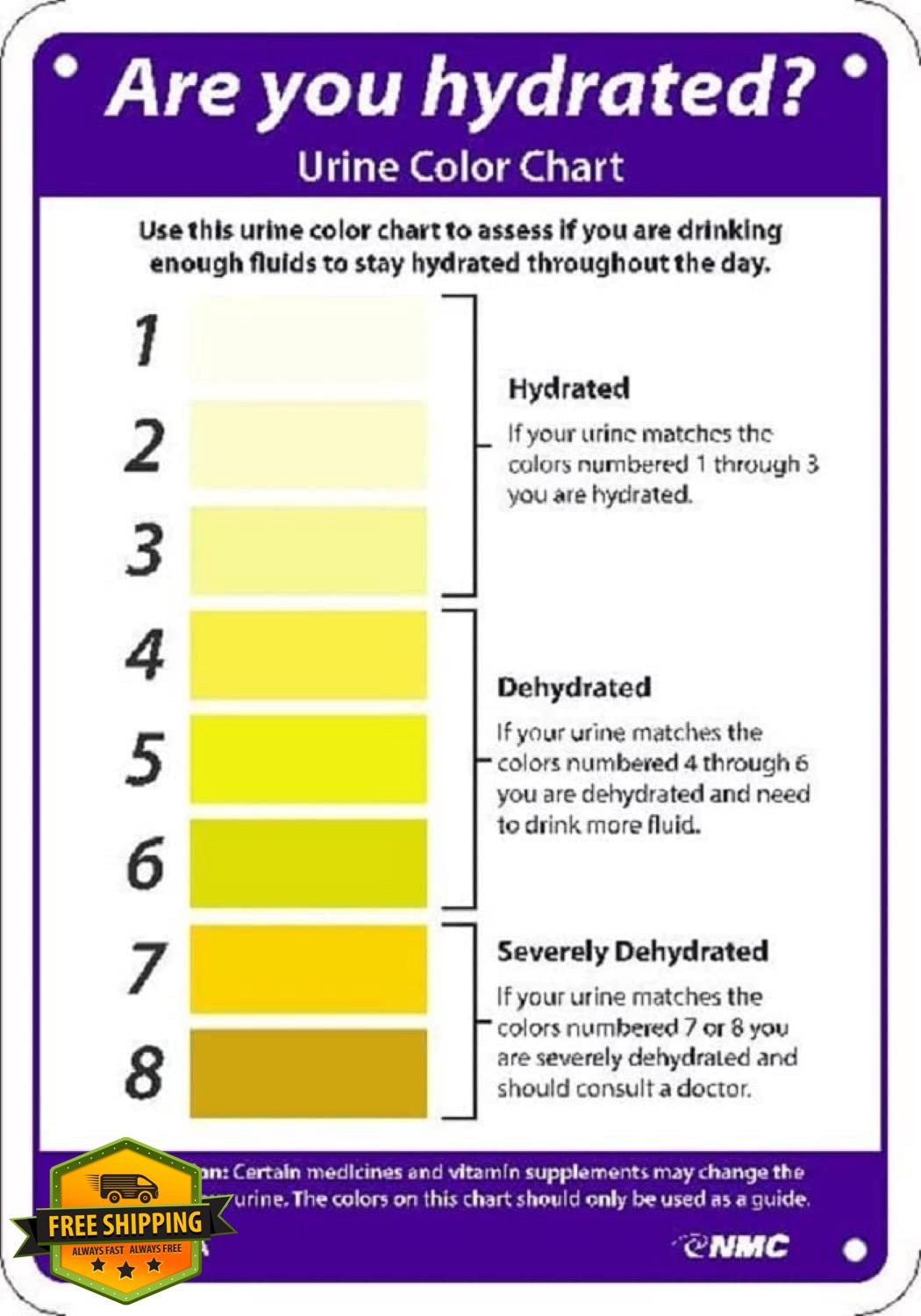 NMC 10″x7″ Aluminum Hydration Color Sign Urine Monitor