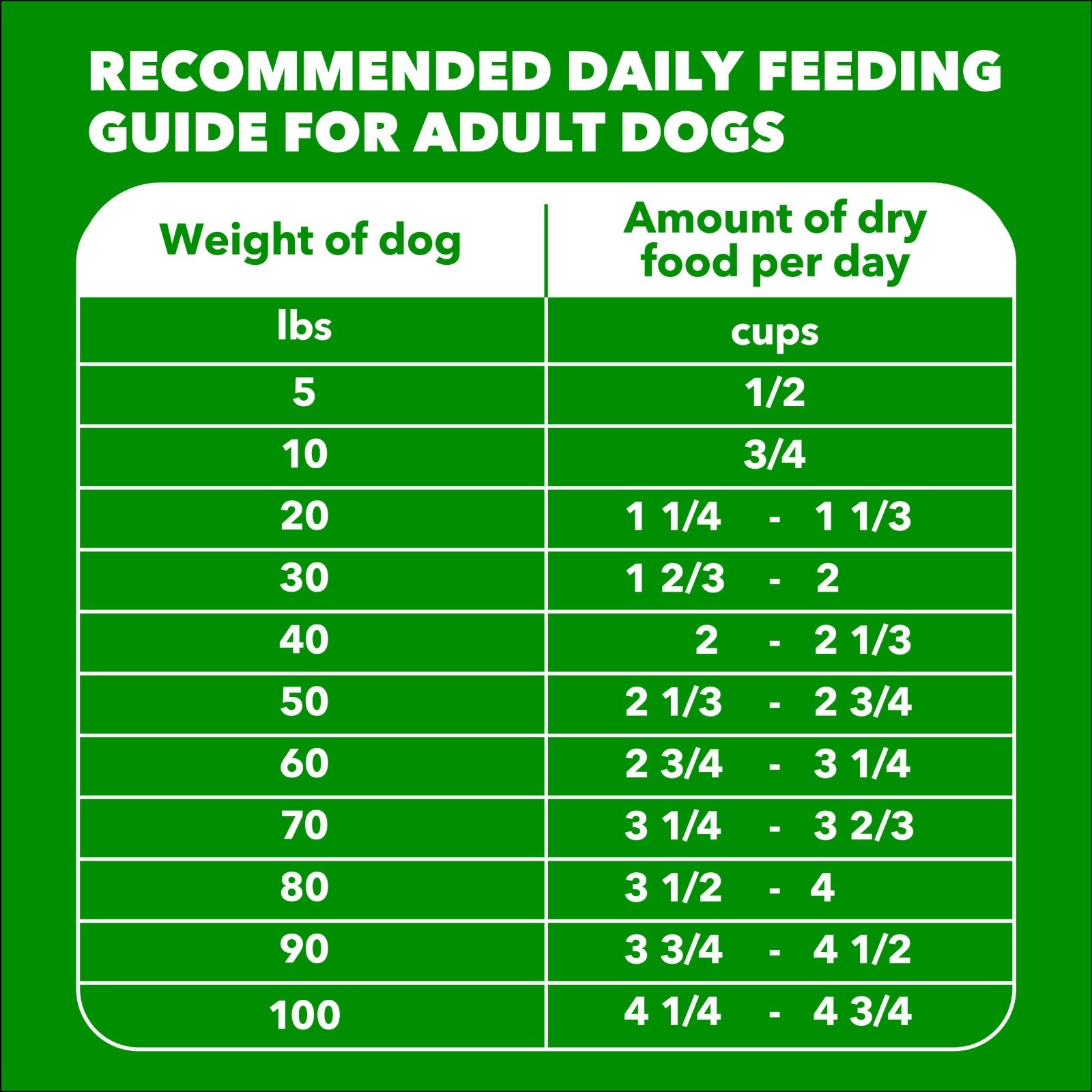 IAMS Proactive Health Adult Minichunks Premium Dry Dog Food, Adult Dog, 30 lb. B