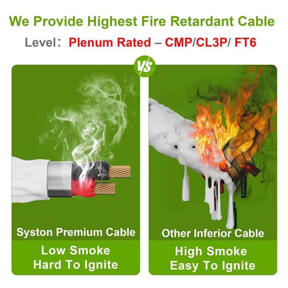 250 Ft. 18/6 White Cmp/Fplp/Cl3P-Plenum Rated Stranded-Shielded Bare Copper Secu