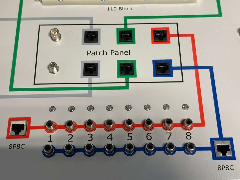 C-TECH Copper-Based Systems ACT Advanced Cable Trainer DAVE 2.3