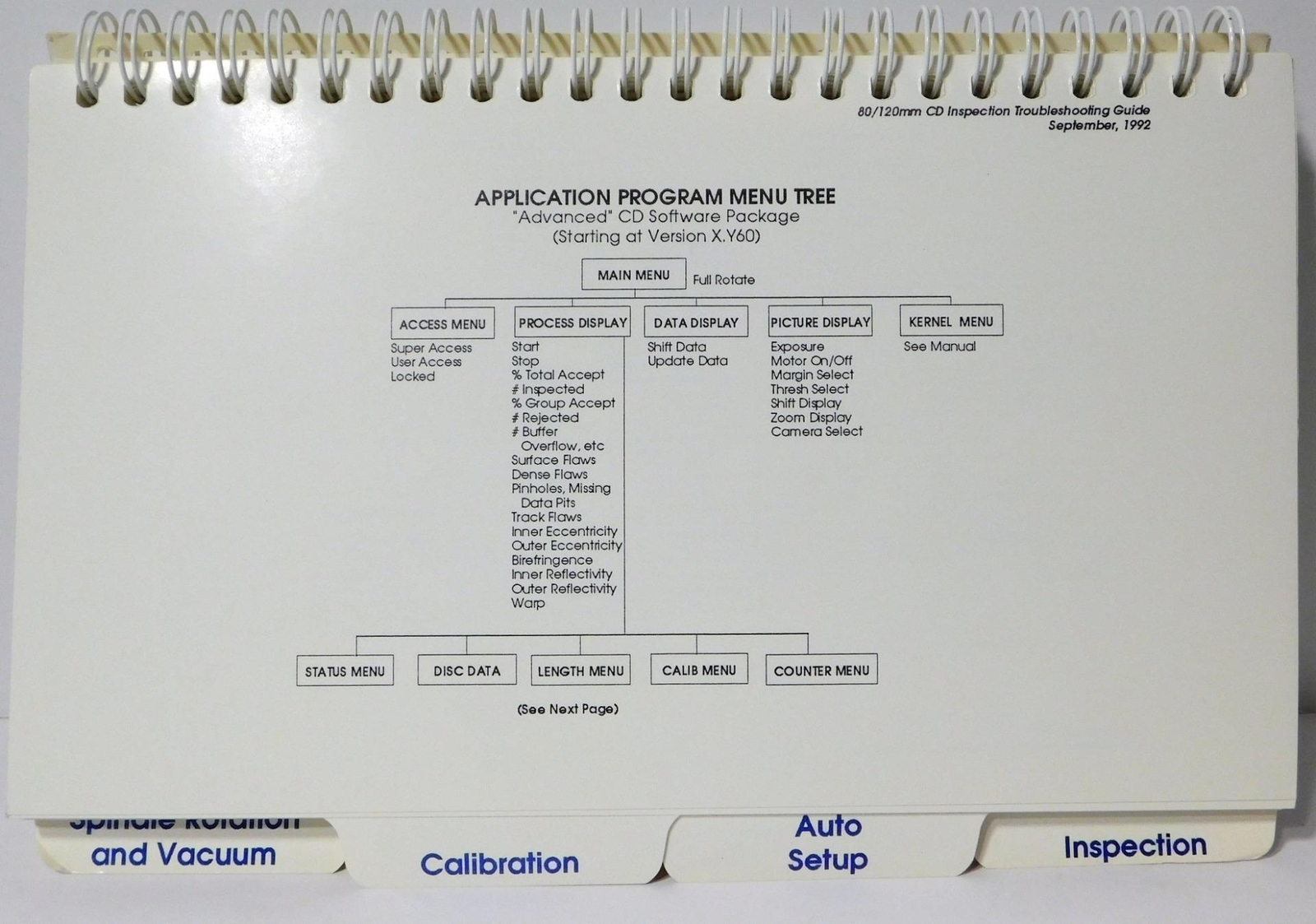AID Troubleshooting Guide For 80/120mm Compact Disc Inspection Systems
