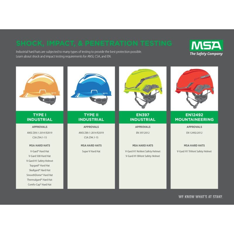 Msa V-Gard Cap Style Hard Hat With Staz-On Pinlock Suspension, Poly Shell