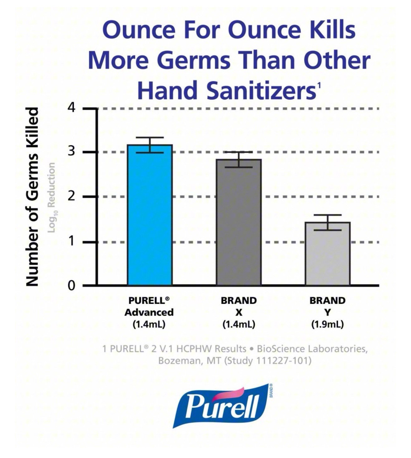 Purell Elite LTX – 2456-DS Dispenser Stand
