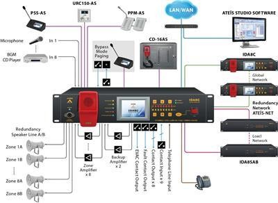 Ateis Voice Alarm IDA8 Matrix System IDA8C Controller IDA8S Units PSS-AS Console