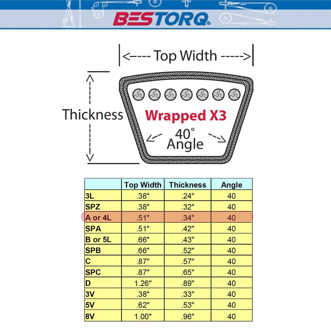 Classic Wrapped Rubber V Belt Set, Black, 4L570 A55 X3 57″ V Belt