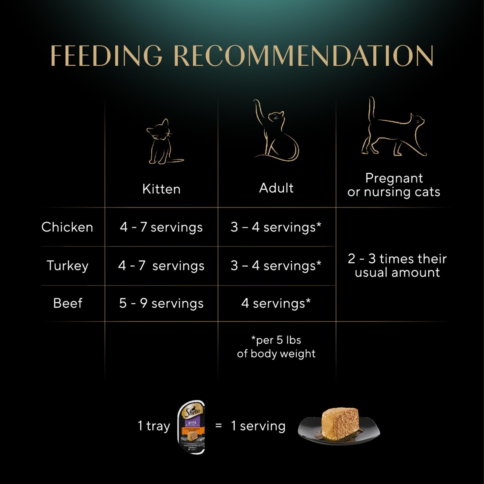 2 PACK SHEBA Perfect Portions Paté Wet Cat Food Trays (24 Count, 48 Servings)