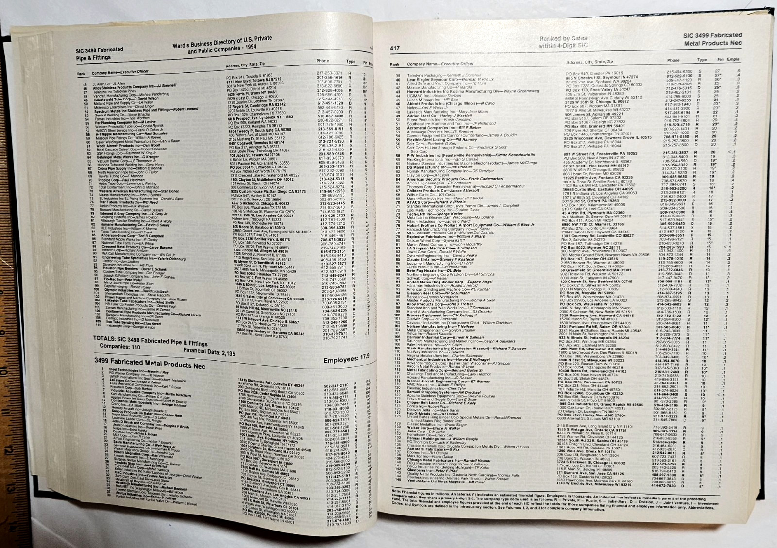 Ward’s Business Directory of U.S. Private & Public Companies, 1994 Vol. 5 SIC-4