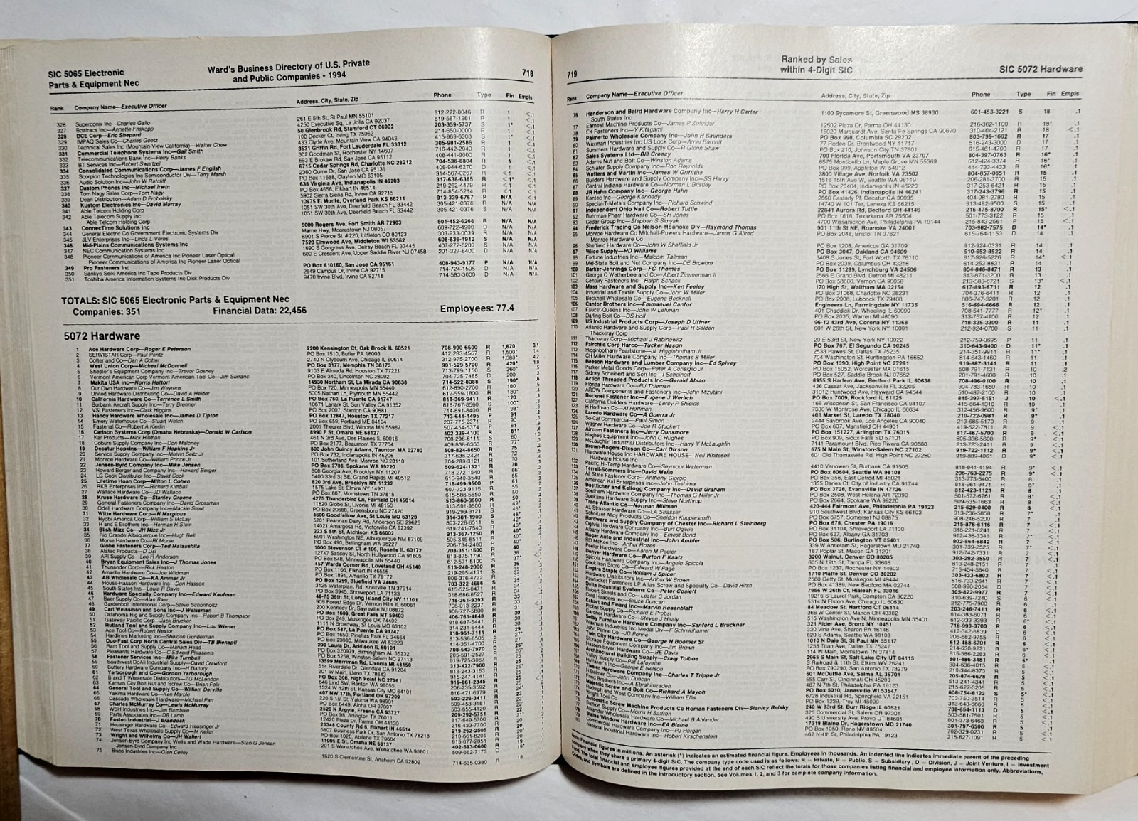 Ward’s Business Directory of U.S. Private & Public Companies, 1994 Vol. 5 SIC-4
