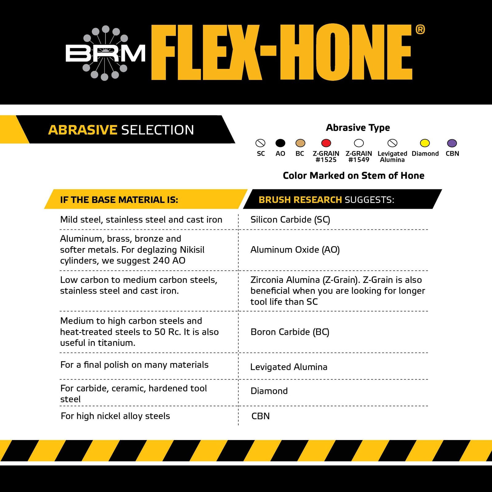 Flex-Hone 4″ (101MM) 320 Grit Silicon Carbide Commercial Grade