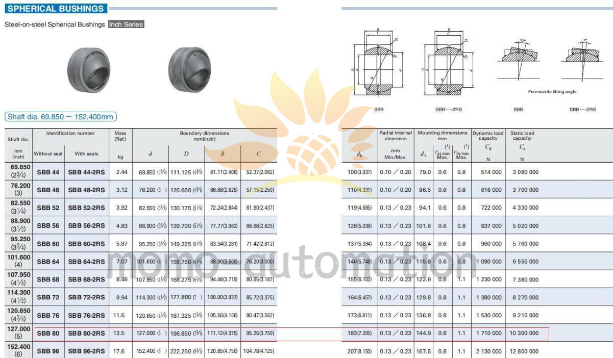 IKO SBB80 Steel-on-steel Spherical Bushings 127×196.85×111.12mm. #