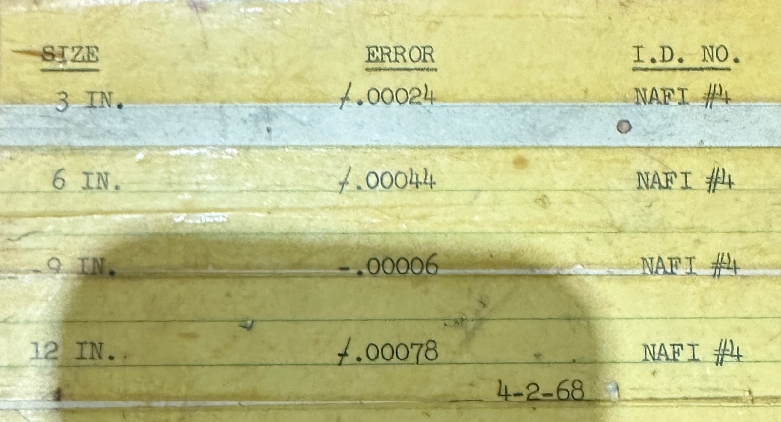 3″, 6″, 9″, 12″ MACHINE STANDARDS