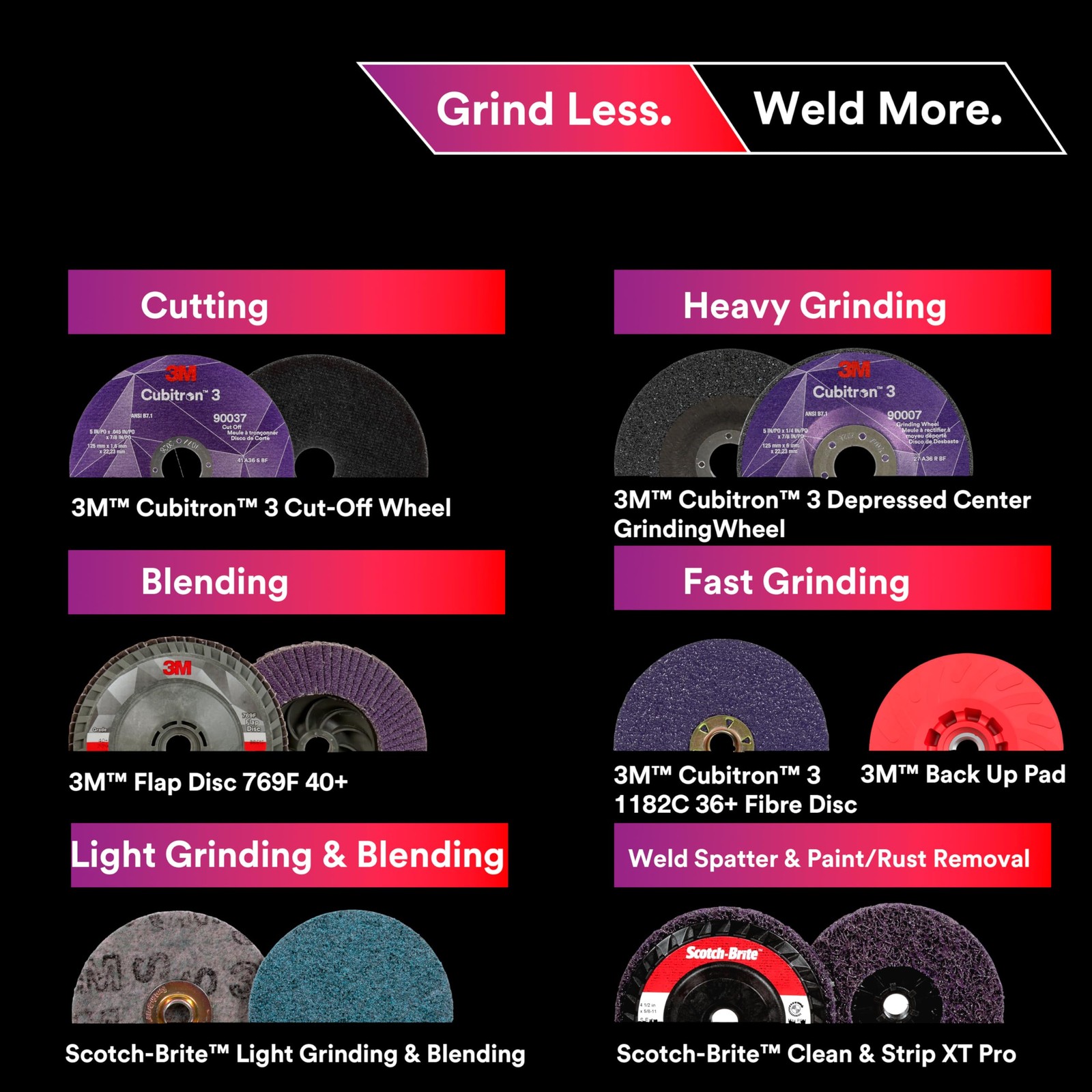 3M Grind Less Weld More Promo Kit, 67115, 4-1/2 in Discs, 16 Piece Welding Ki…
