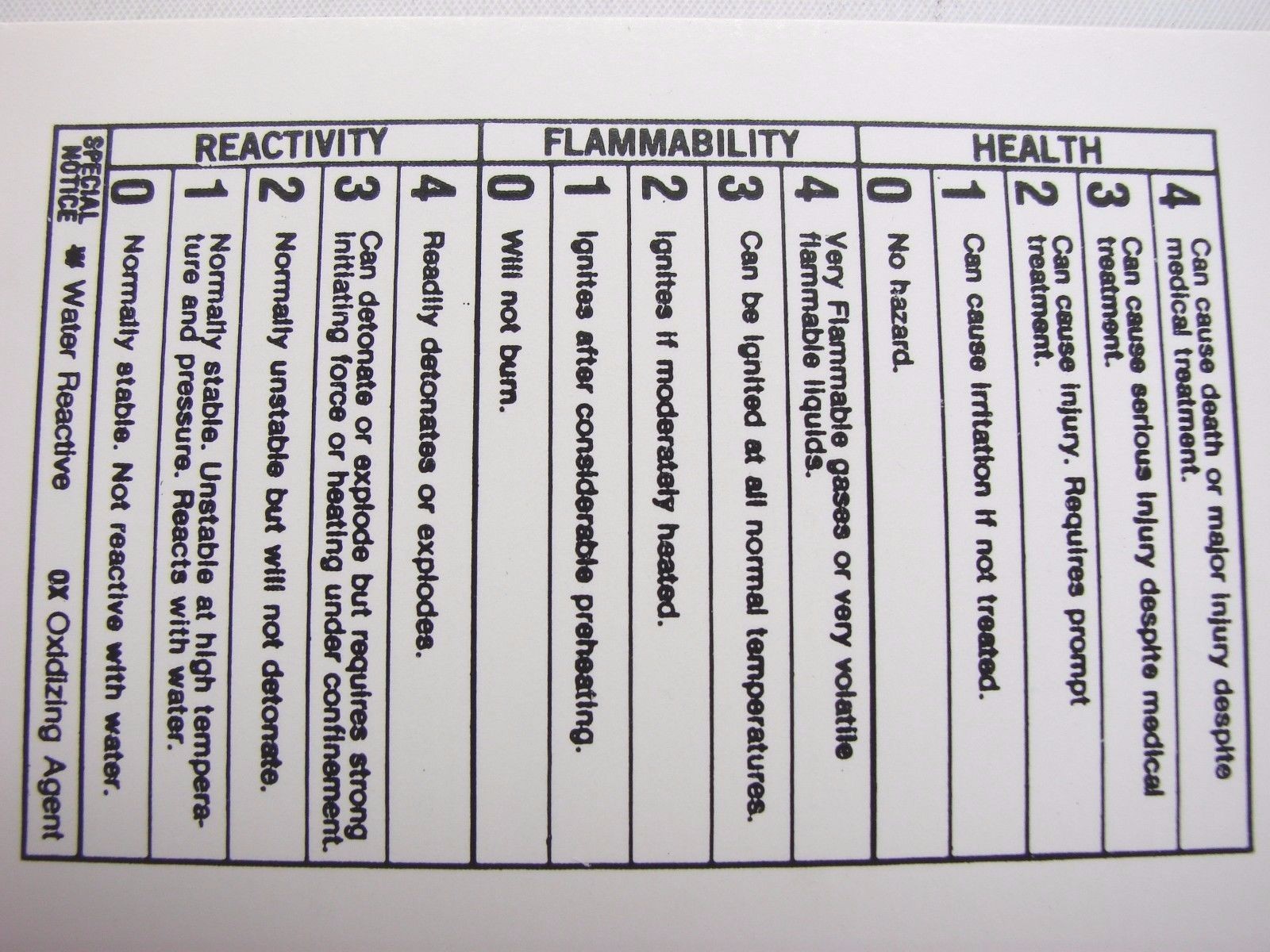 Lab Safety Supply 7569 Hazardous Chemical Legend Tags NEW PACK OF 50 T26