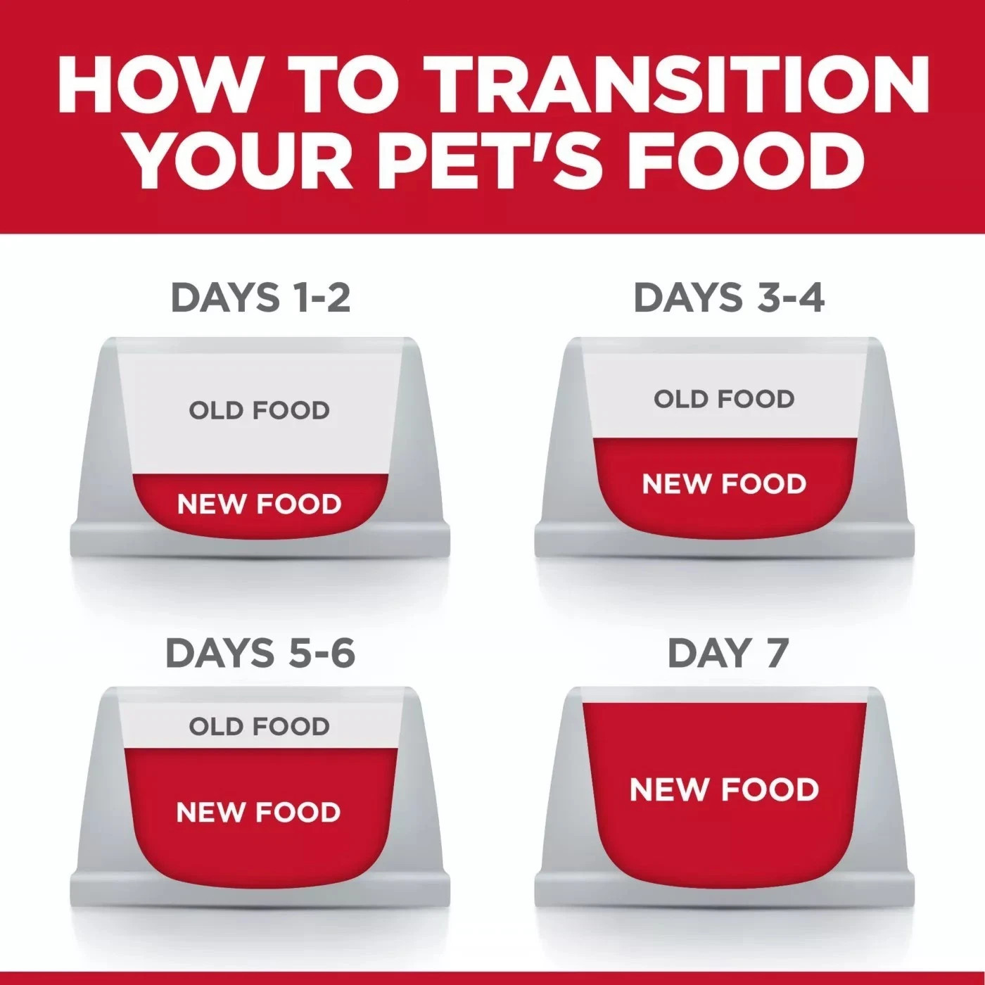 Hill’s Sensitive Stomach & Skin Small Bites Adult Dog Dry-Chicken & Barley, 15Lb